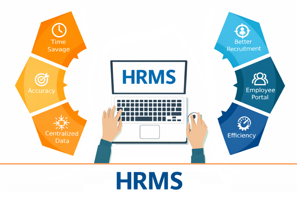 HRMS